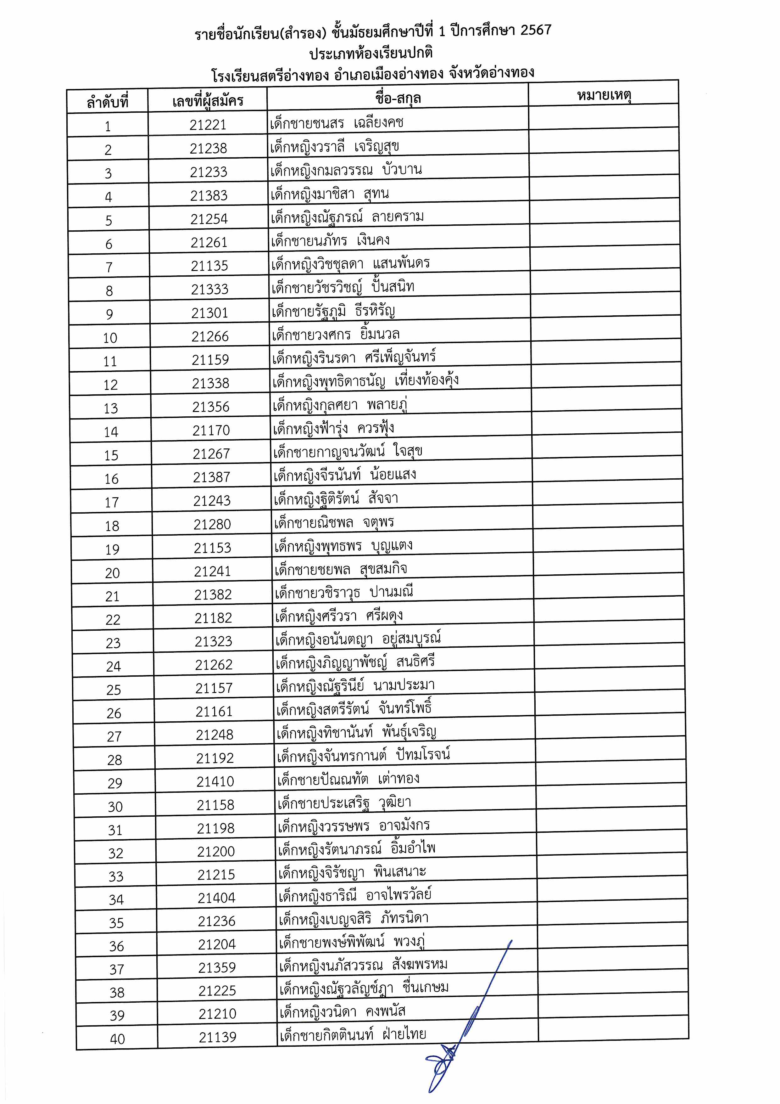 ประกาศผลสอบ ม.1 Page 11