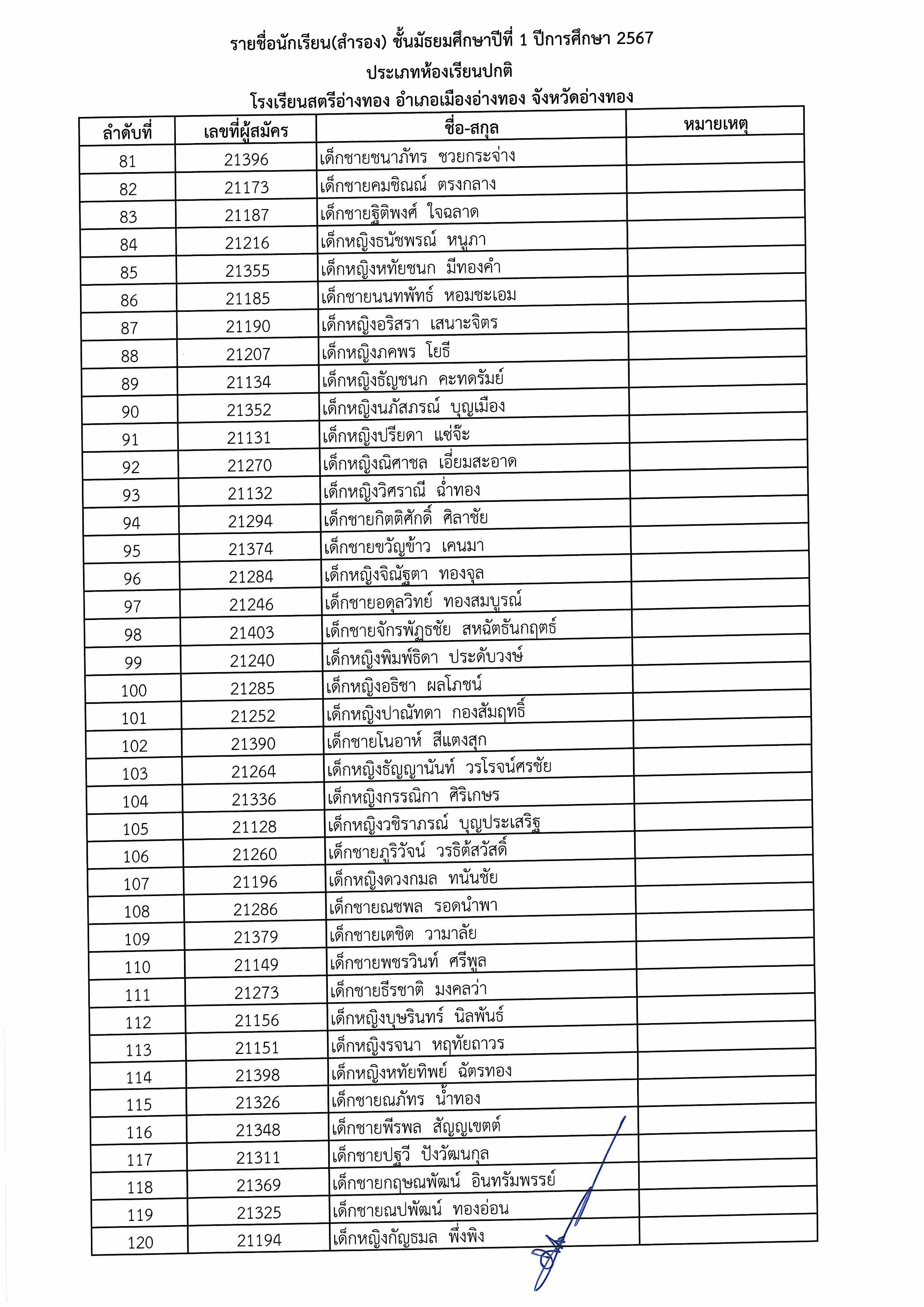 ประกาศผลสอบ ม.1 Page 13