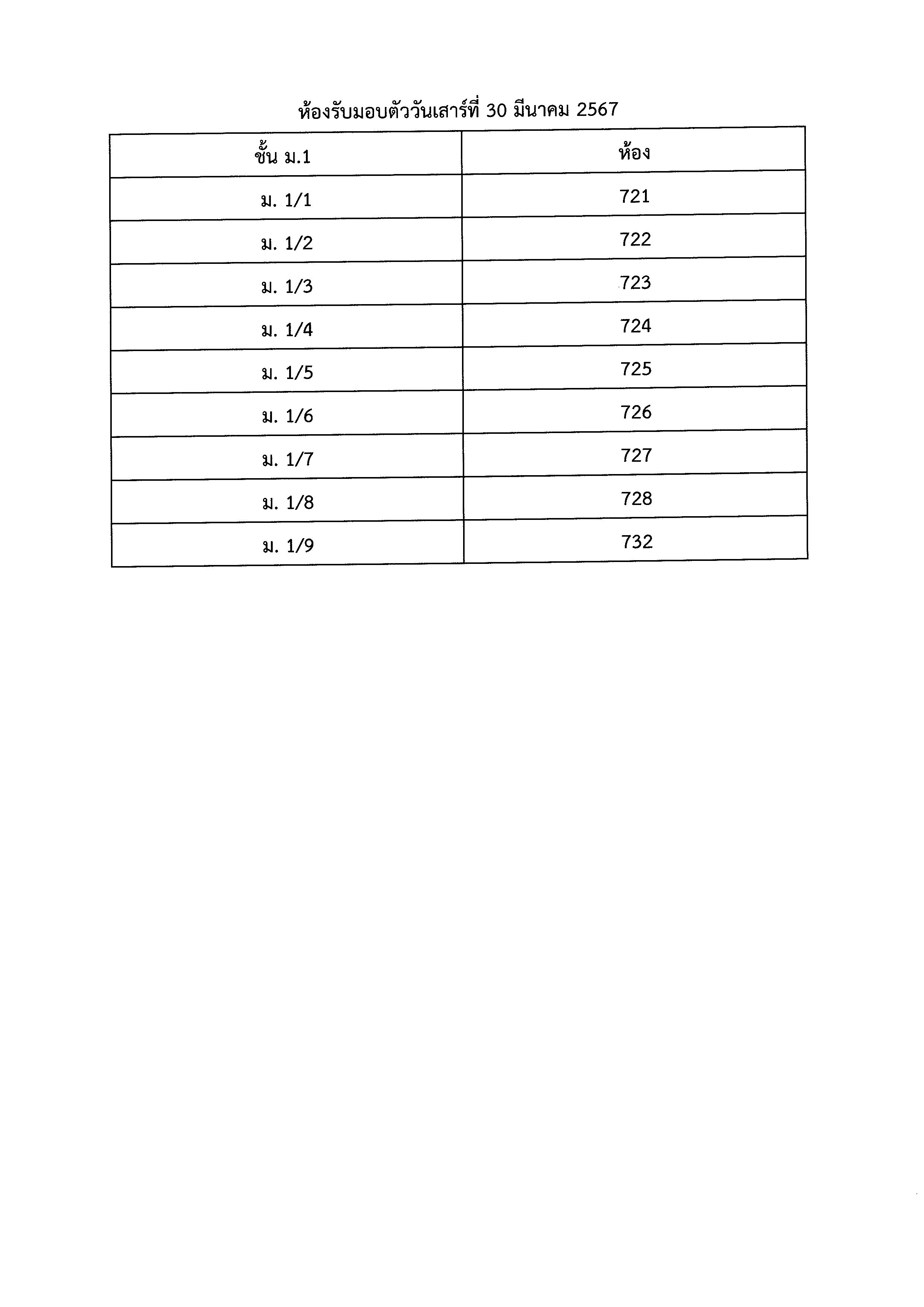 ประกาศผลสอบ ม.1 Page 16