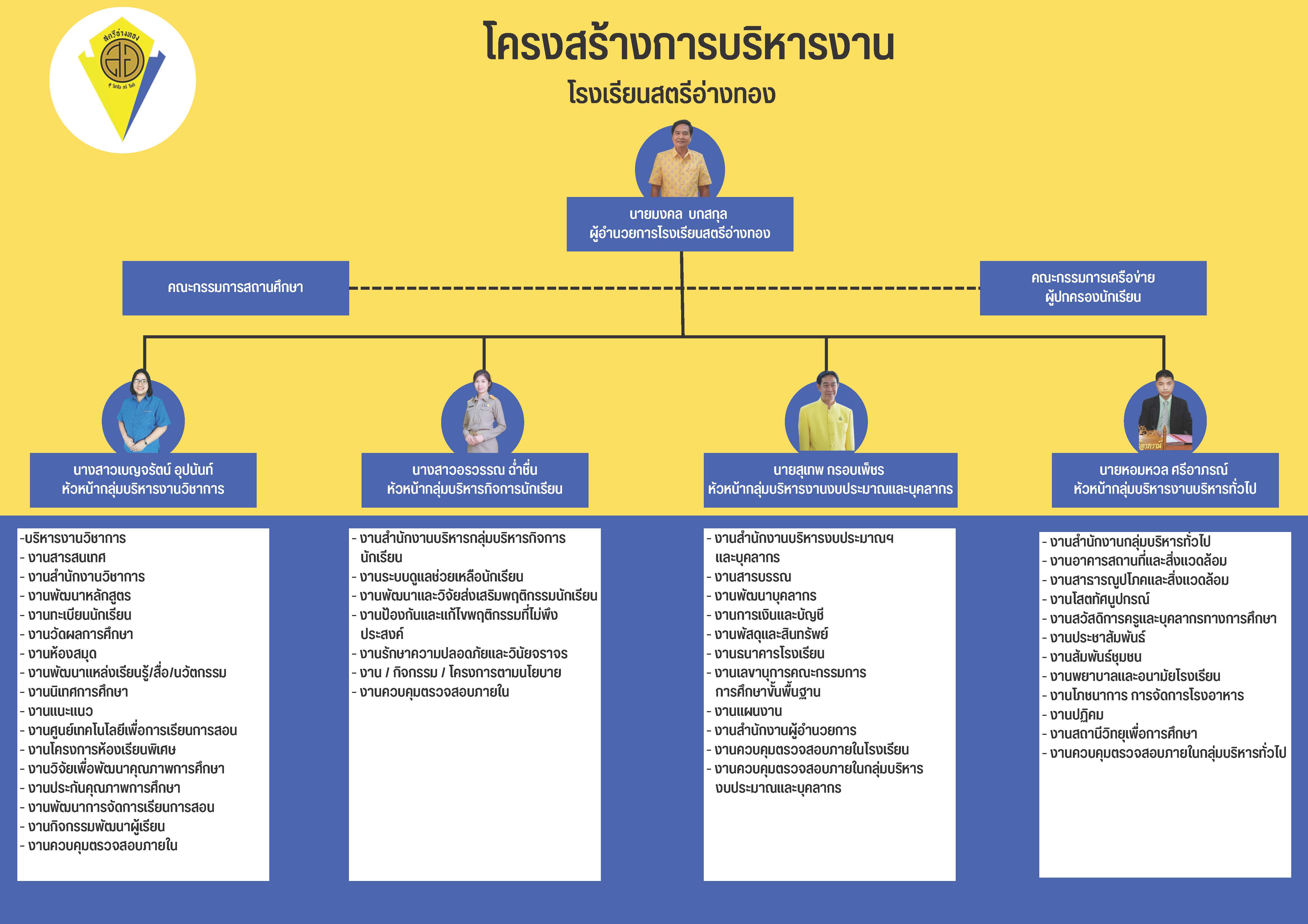 manage chart 2022